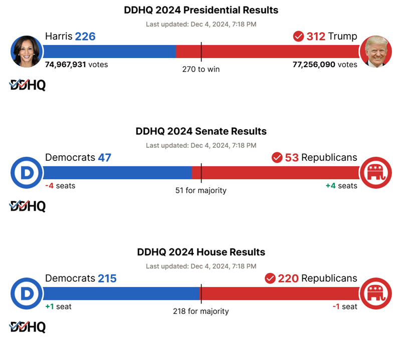 Final Election Maps Towin