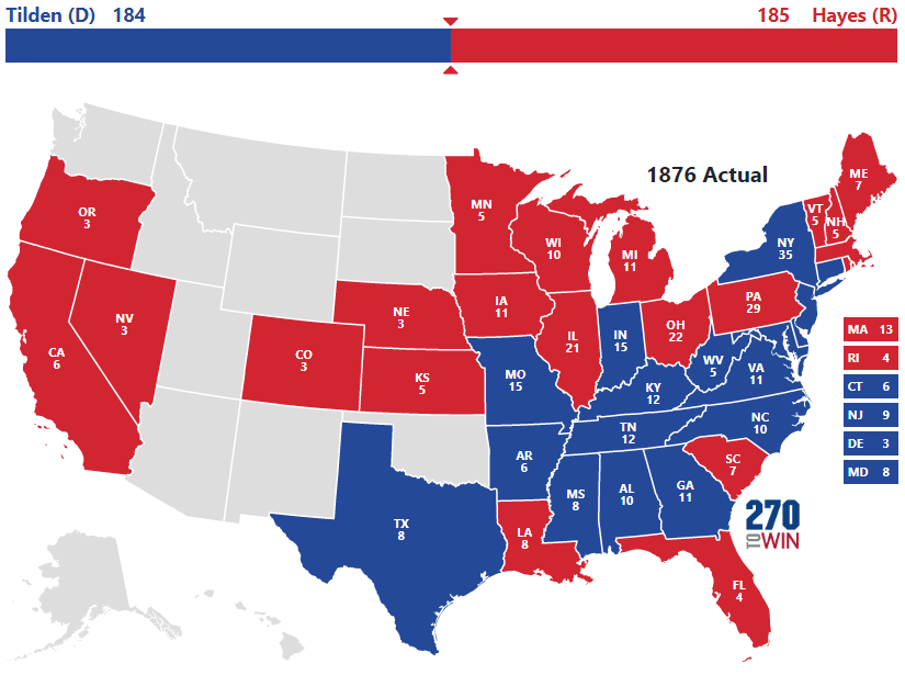 United States Presidential Election of 2016, History & Facts