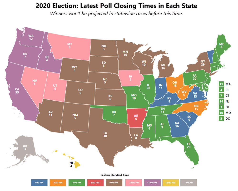 2020 Election Day State By State Poll Closing Times