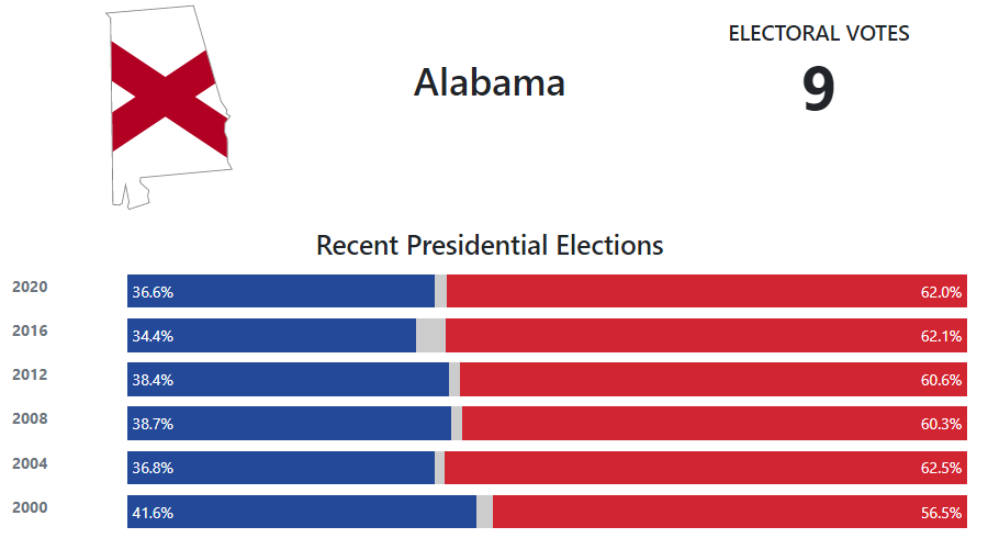 nytimes alabama special election live