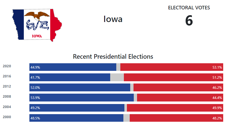 Philip Torres Buzz: Iowa Election 2023 Results