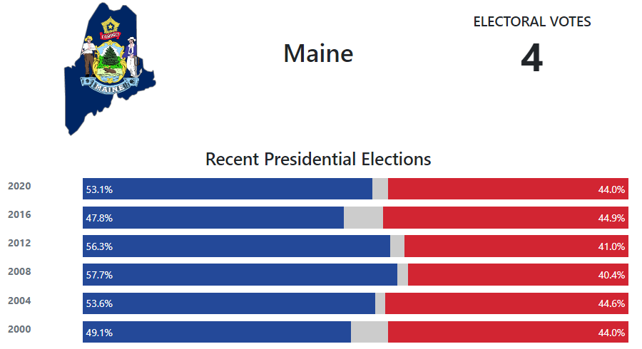 Jackson county or election results