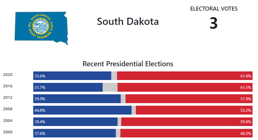 Final presidential election results 2024