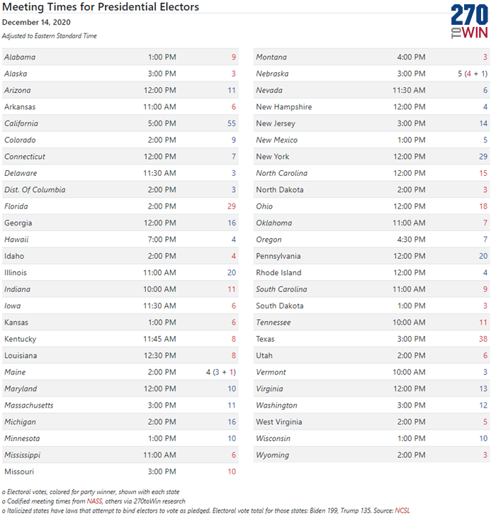 Electoral College Meets Monday To Vote For President - 270toWin