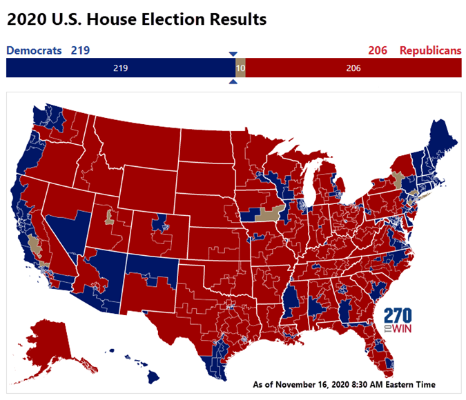 Democrats Retain a Reduced Majority in House; 10 Races Remain Uncalled