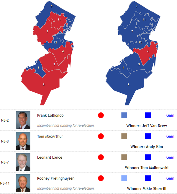 nytimes election results new jersey
