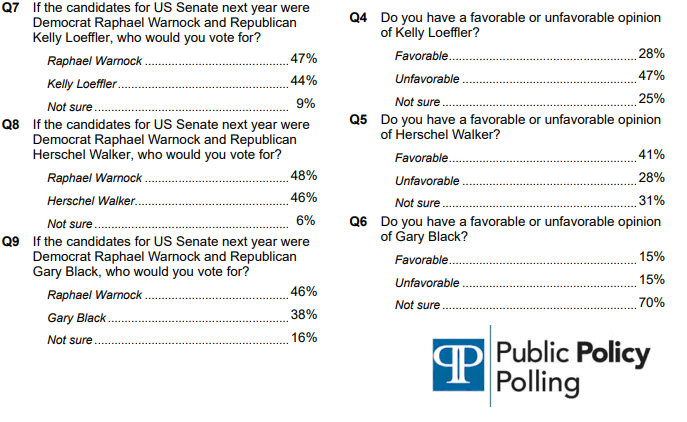 Poll: 2022 Georgia Senate Race A Toss-up - 270toWin